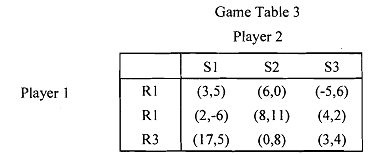 2469_Illustrating simultaneous move games1.png